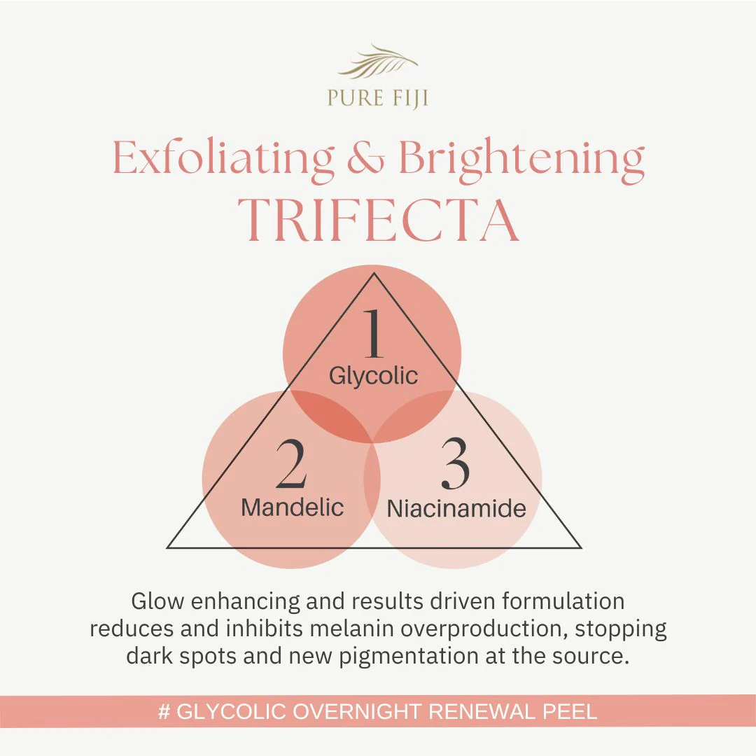 Glycolic Overnight Renewal Peel with Mandelic + Niacinamide (1oz/30ml) - Image 8