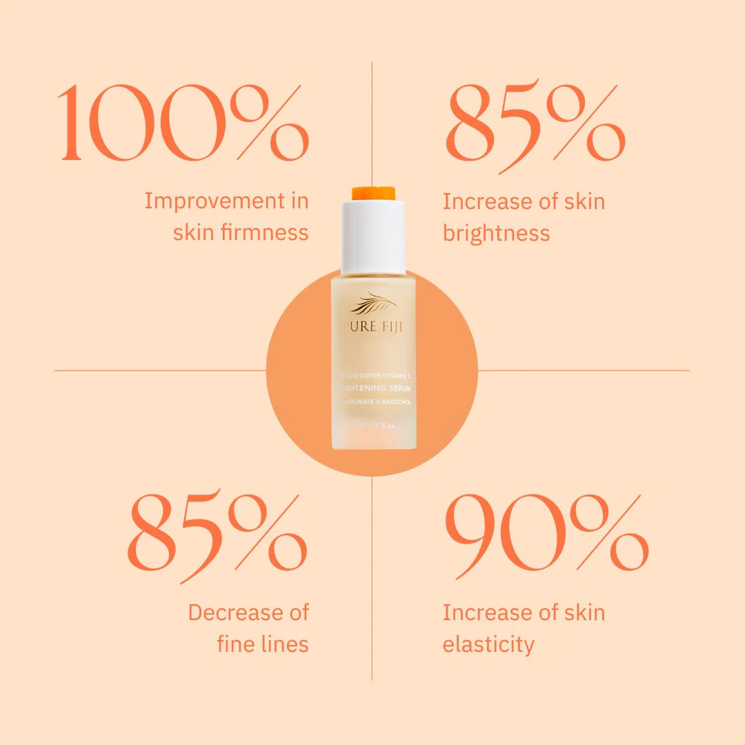 Kakadu Super Vitamin C Brightening Serum with Hyaluronate + Bakuchiol - Image 7